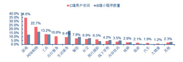 青岛小程序开发,青岛小程序制作,青岛做小程序,青岛小程序商店,青岛小程序商店，青岛附近小程序